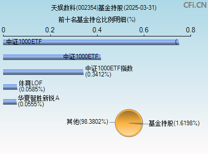 002354基金持仓图