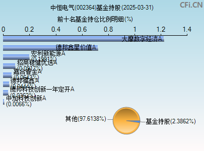 002364基金持仓图