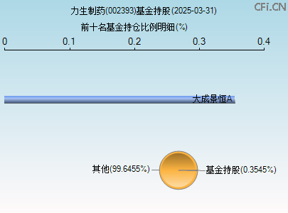 002393基金持仓图