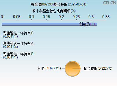 002399基金持仓图