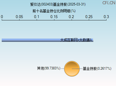 002403基金持仓图
