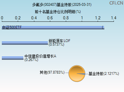 002407基金持仓图