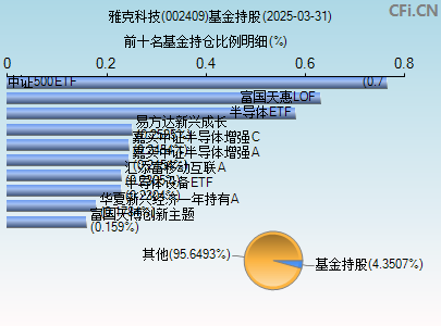 002409基金持仓图