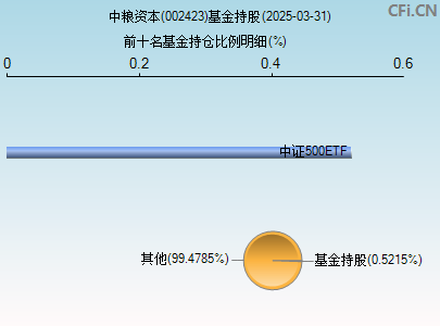 002423基金持仓图