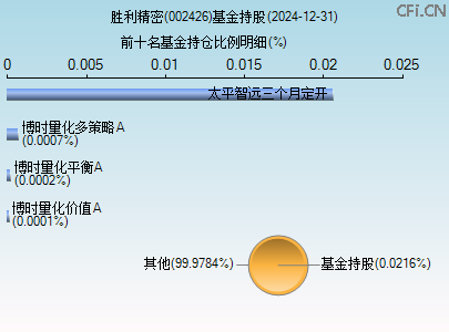 002426基金持仓图