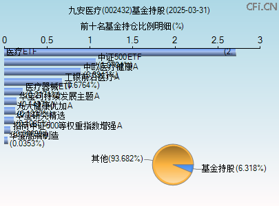 002432基金持仓图