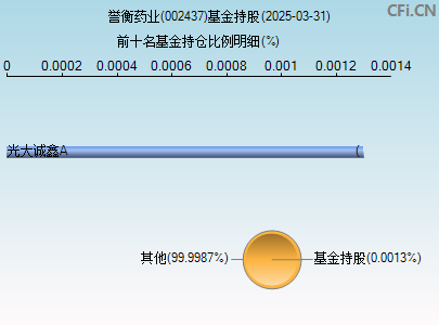 002437基金持仓图