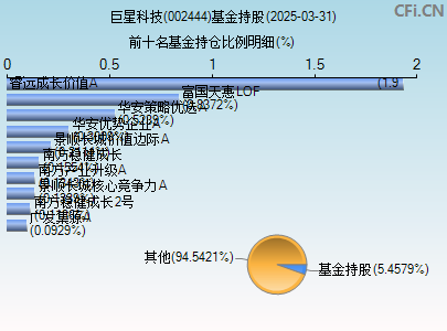 002444基金持仓图