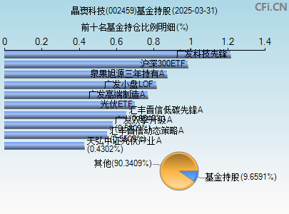 002459基金持仓图