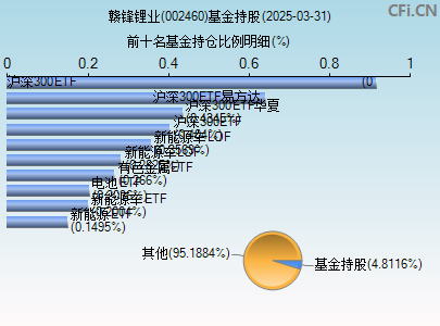 002460基金持仓图