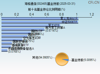 002465基金持仓图