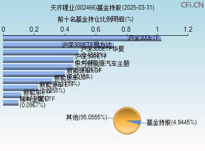 002466基金持仓图