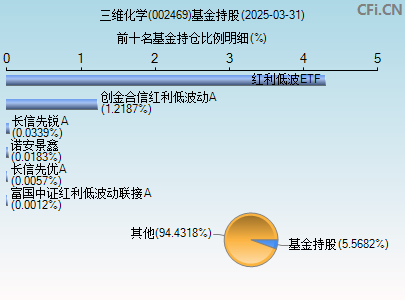 002469基金持仓图