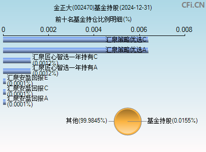 002470基金持仓图