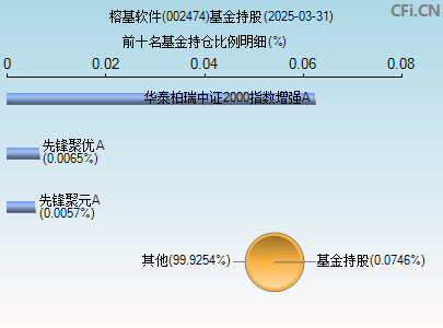 002474基金持仓图