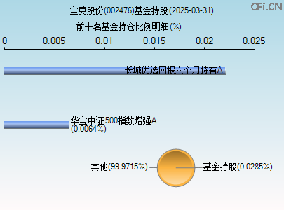 002476基金持仓图