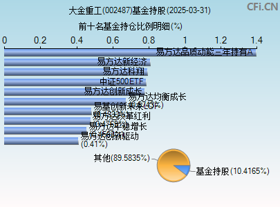 002487基金持仓图
