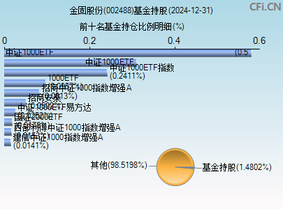 002488基金持仓图