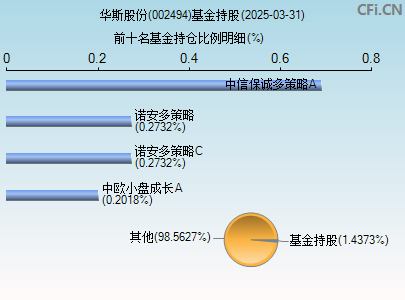 002494基金持仓图