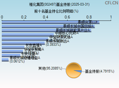 002497基金持仓图