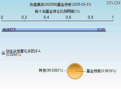 002506基金持仓图