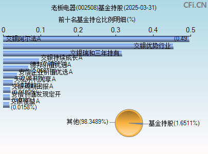 002508基金持仓图