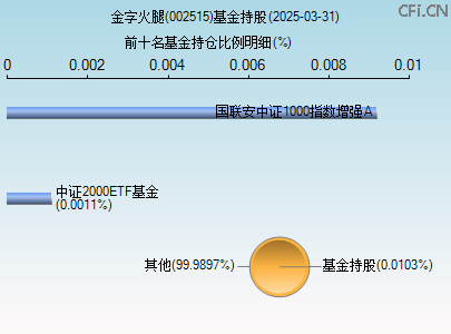 002515基金持仓图