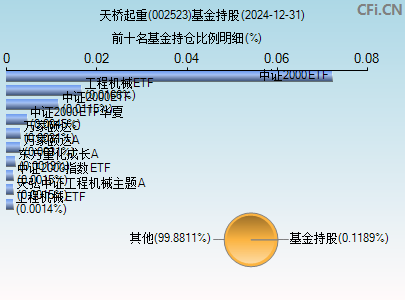 002523基金持仓图