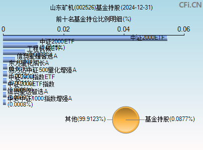 002526基金持仓图