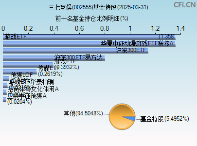 002555基金持仓图