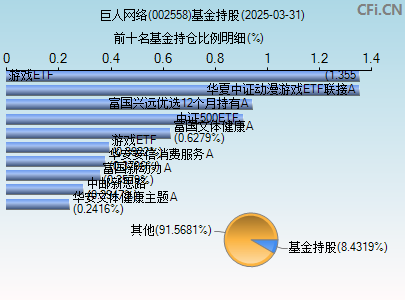 002558基金持仓图