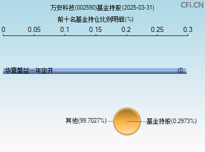 002590基金持仓图