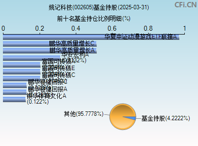 002605基金持仓图