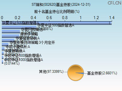 002620基金持仓图