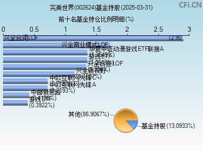 002624基金持仓图