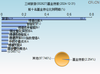 002627基金持仓图