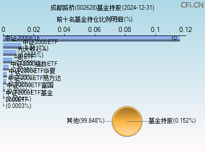 002628基金持仓图