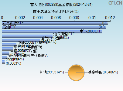 002639基金持仓图