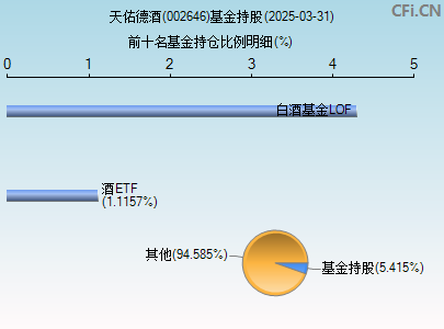 002646基金持仓图