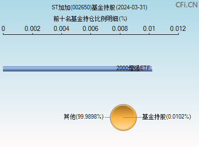 002650基金持仓图