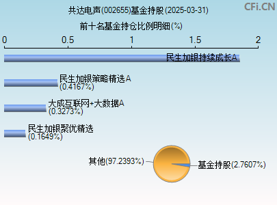 002655基金持仓图
