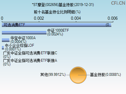 002656基金持仓图