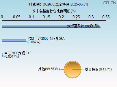 002676基金持仓图