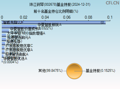 002678基金持仓图