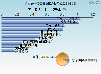 002683基金持仓图