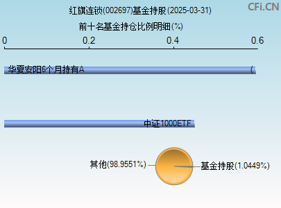 002697基金持仓图
