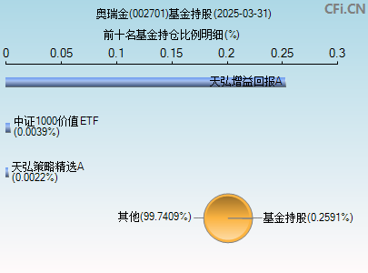 002701基金持仓图