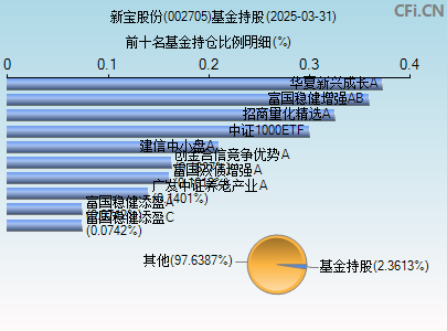 002705基金持仓图