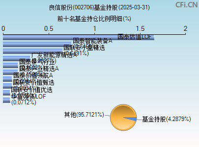 002706基金持仓图