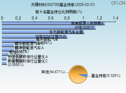 002709基金持仓图